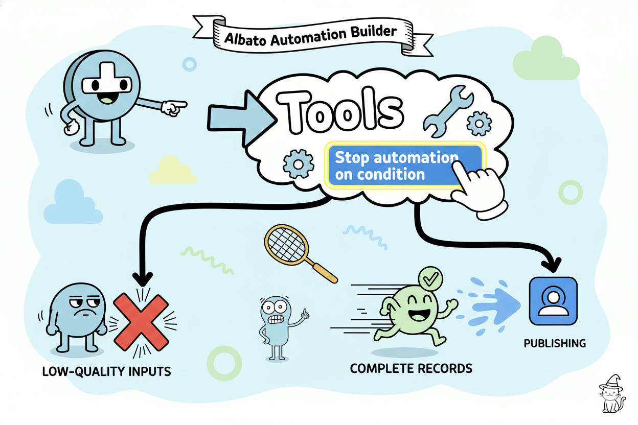 A whimsical flowchart illustrating the placement of the "stop automation on condition" filter within the Albato editor.